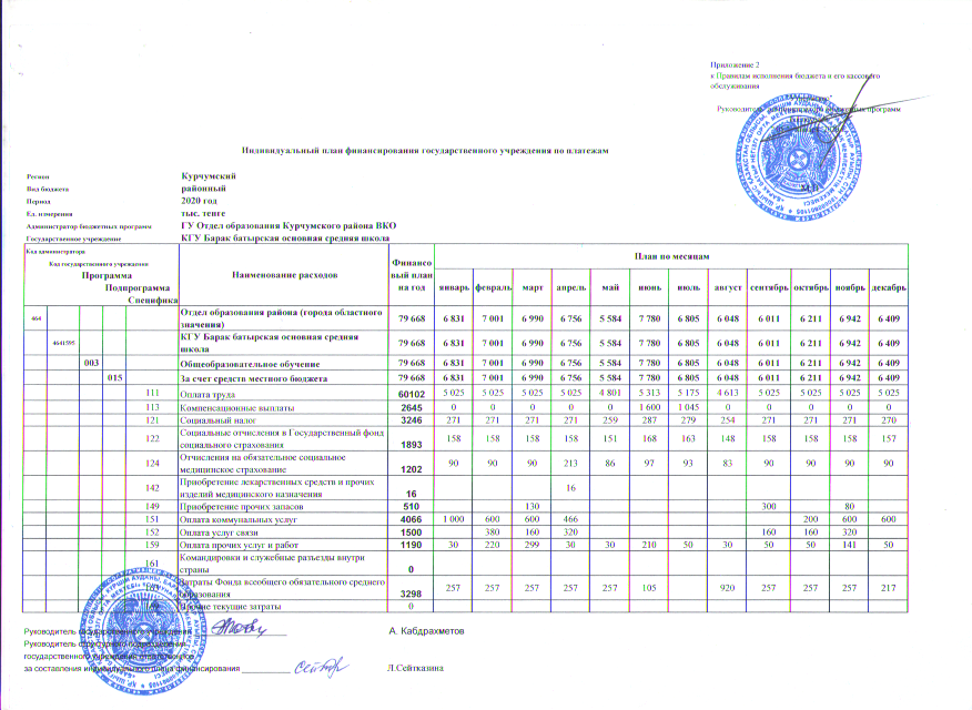 Индивидуальный план финансирования государственного учреждения по обязательствам