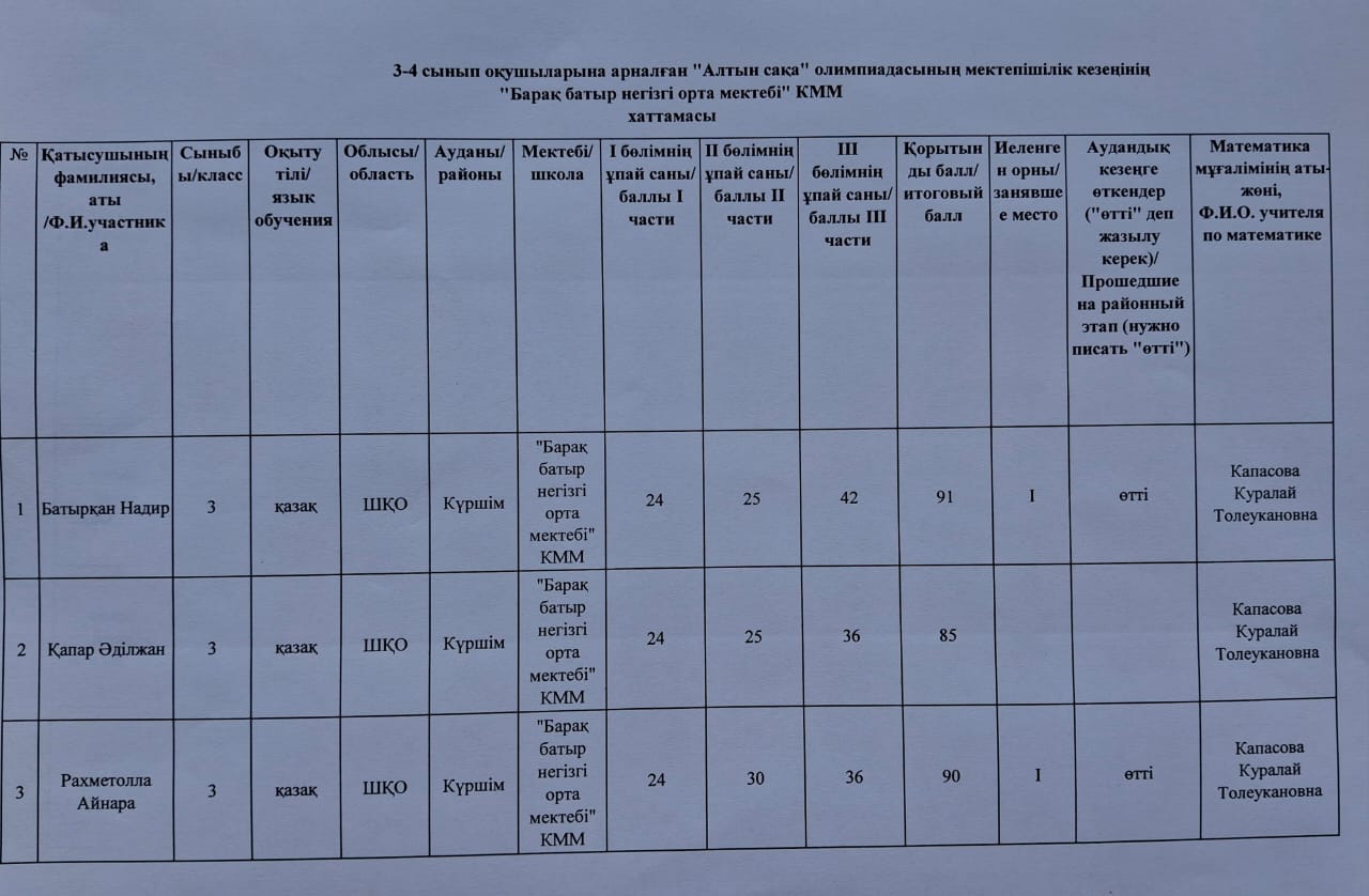 3-4 сыныптардағы "Алтын сақа" олимпиадасының мектепішілік кезеңінің хаттамасы